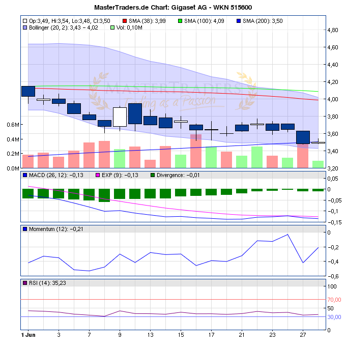 Gigaset ab 2011 - Informativ und immer am Ball .. 415894