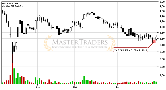 Gigaset ab 2011 - Informativ und immer am Ball .. 416222