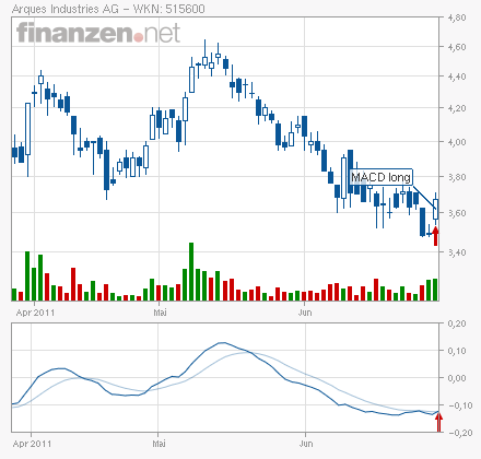 Gigaset ab 2011 - Informativ und immer am Ball .. 416254