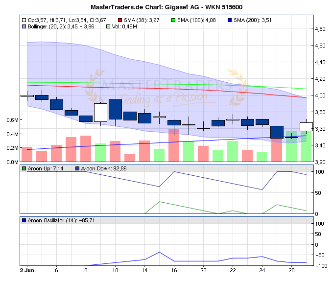 Gigaset ab 2011 - Informativ und immer am Ball .. 416262