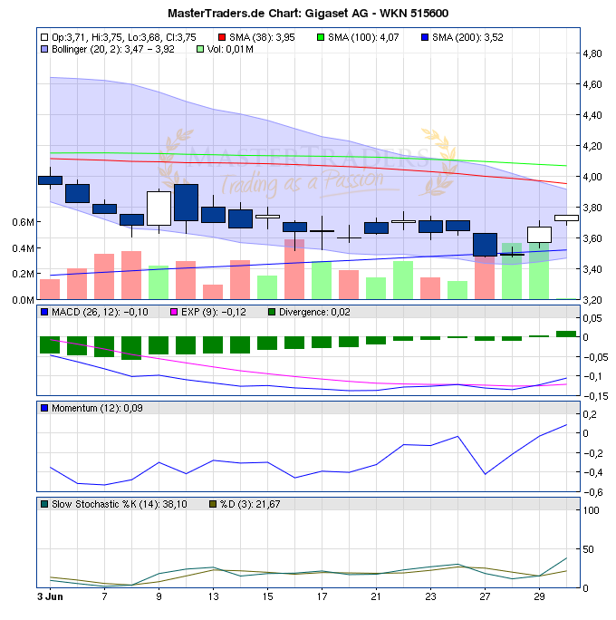 Gigaset ab 2011 - Informativ und immer am Ball .. 416407
