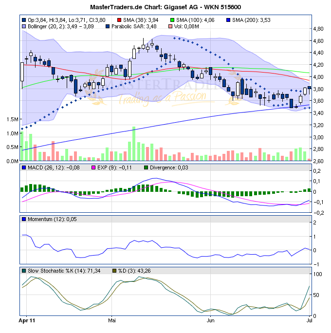 Gigaset ab 2011 - Informativ und immer am Ball .. 416823