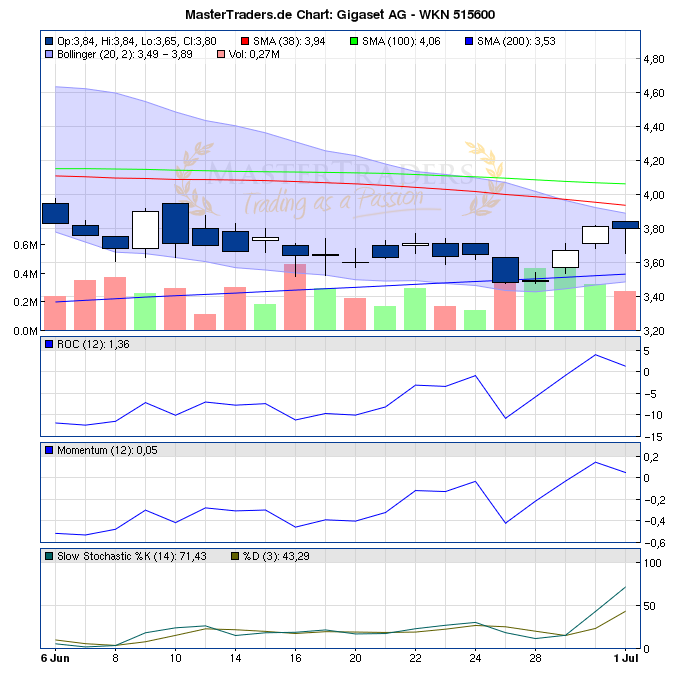 Gigaset ab 2011 - Informativ und immer am Ball .. 416978