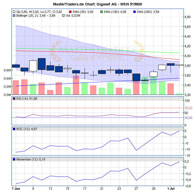 Gigaset ab 2011 - Informativ und immer am Ball .. 417544