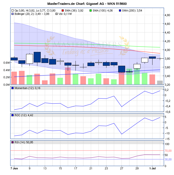 Gigaset ab 2011 - Informativ und immer am Ball .. 417667