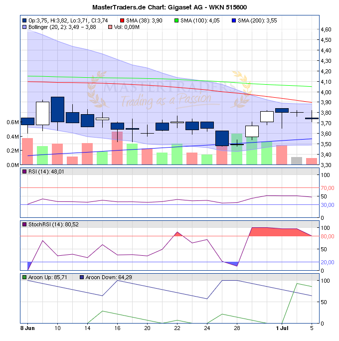 Gigaset ab 2011 - Informativ und immer am Ball .. 417884