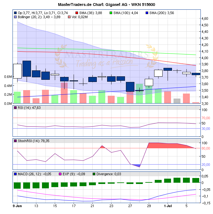 Gigaset ab 2011 - Informativ und immer am Ball .. 418131