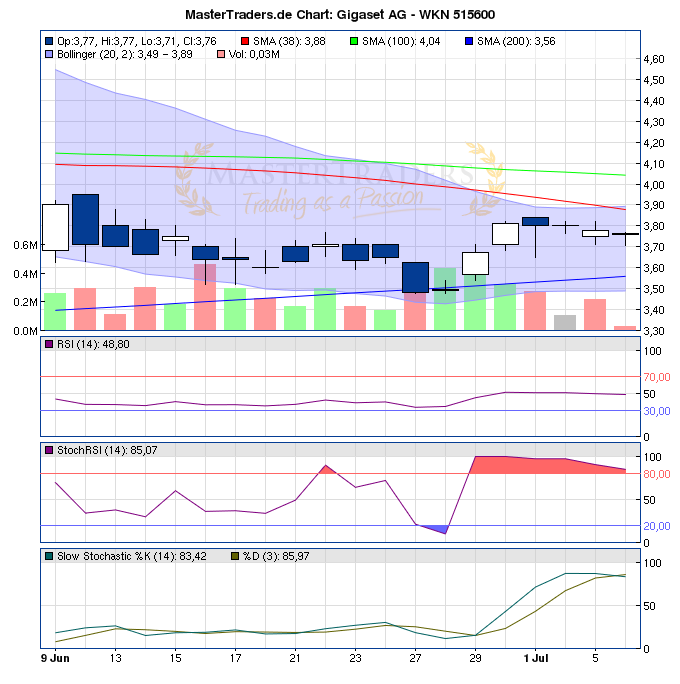 Gigaset ab 2011 - Informativ und immer am Ball .. 418135