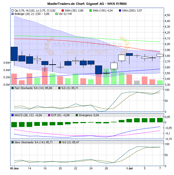 Gigaset ab 2011 - Informativ und immer am Ball .. 418588