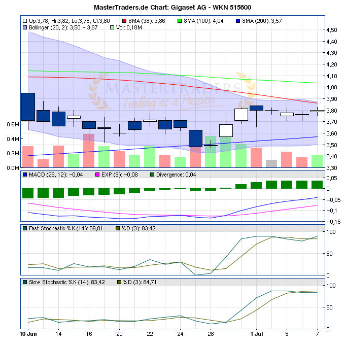 Gigaset ab 2011 - Informativ und immer am Ball .. 418618