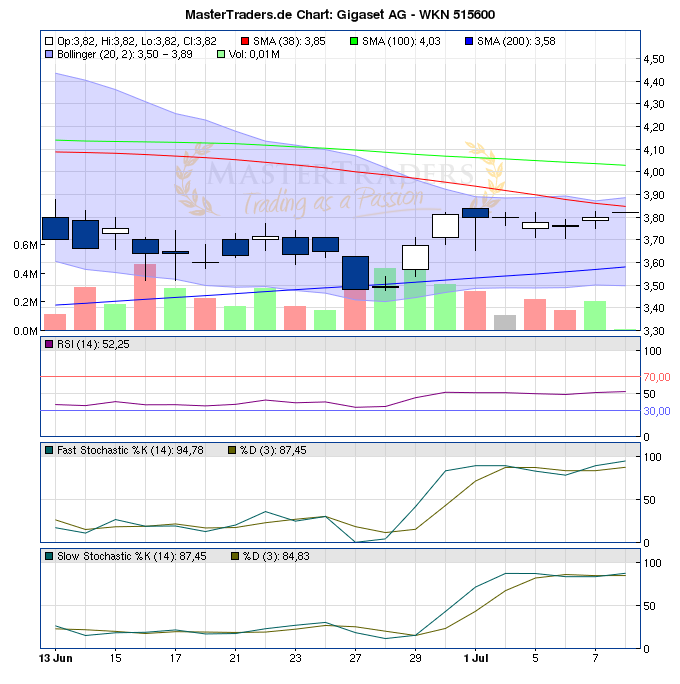 Gigaset ab 2011 - Informativ und immer am Ball .. 418803