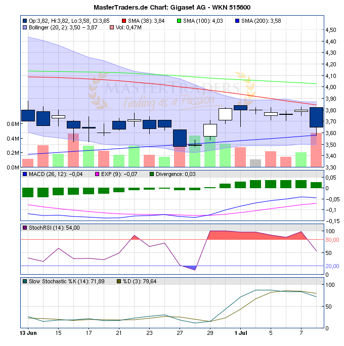 Gigaset ab 2011 - Informativ und immer am Ball .. 419300