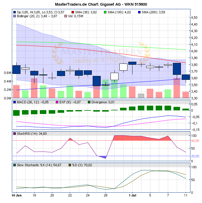 Gigaset ab 2011 - Informativ und immer am Ball .. 419470