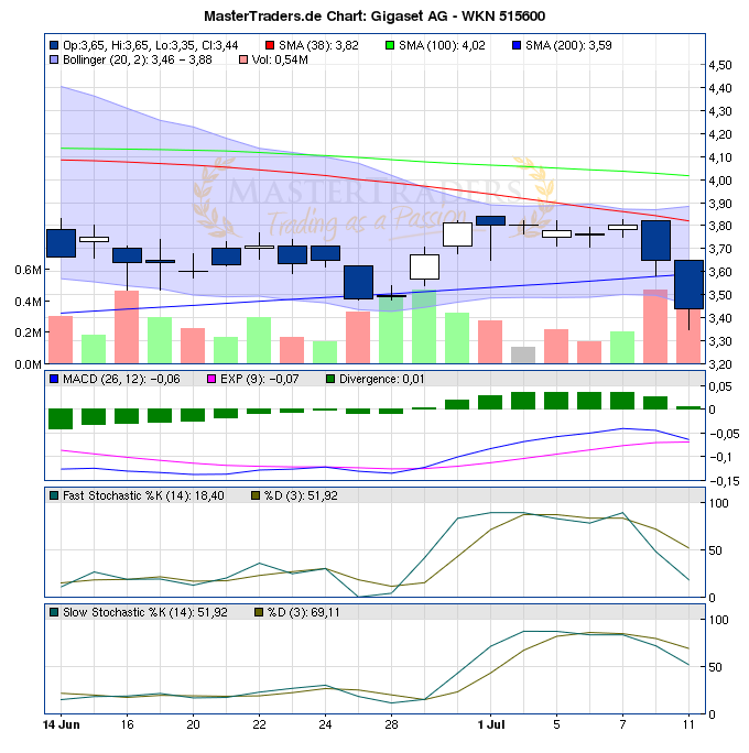 Gigaset ab 2011 - Informativ und immer am Ball .. 419630