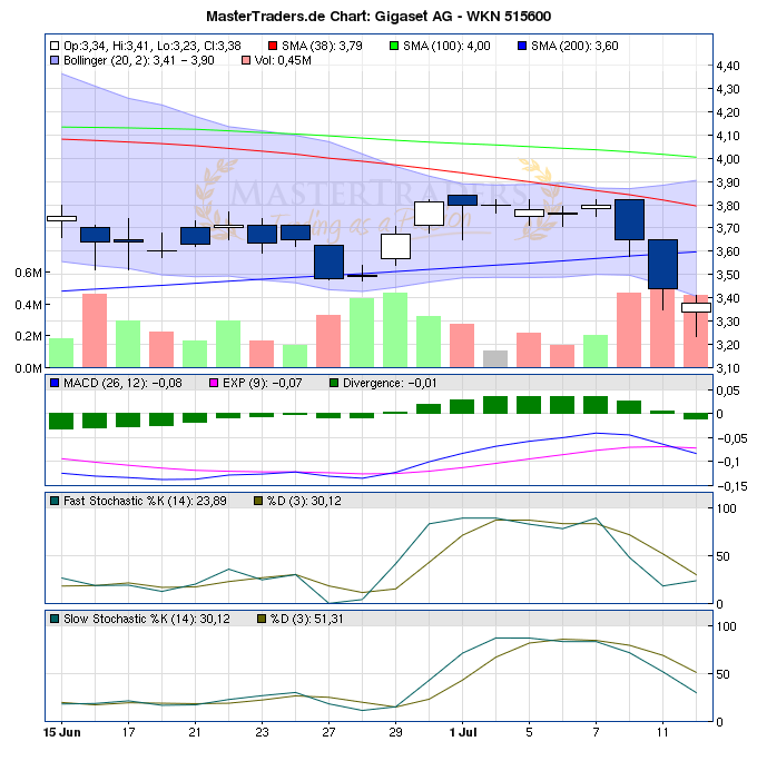 Gigaset ab 2011 - Informativ und immer am Ball .. 419897
