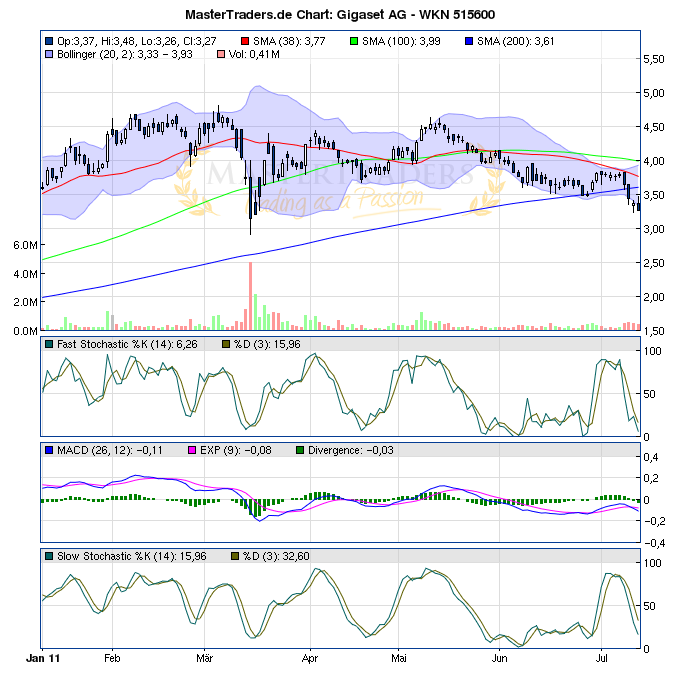 Gigaset ab 2011 - Informativ und immer am Ball .. 420367
