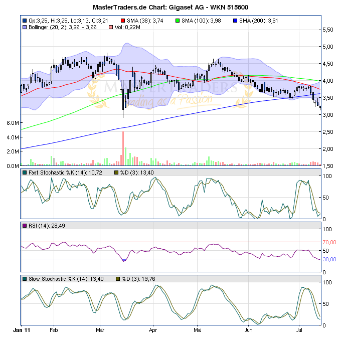 Gigaset ab 2011 - Informativ und immer am Ball .. 420577