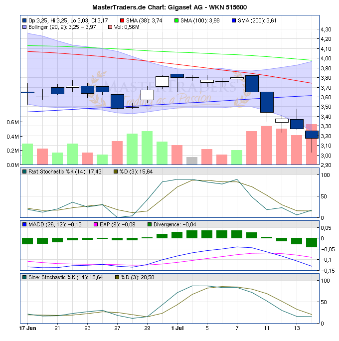 Gigaset ab 2011 - Informativ und immer am Ball .. 420667
