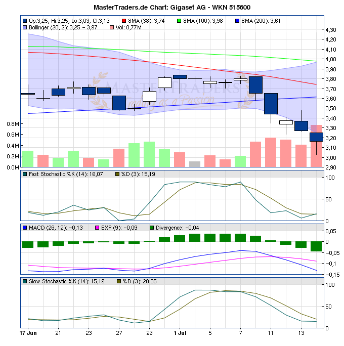 Gigaset ab 2011 - Informativ und immer am Ball .. 420758