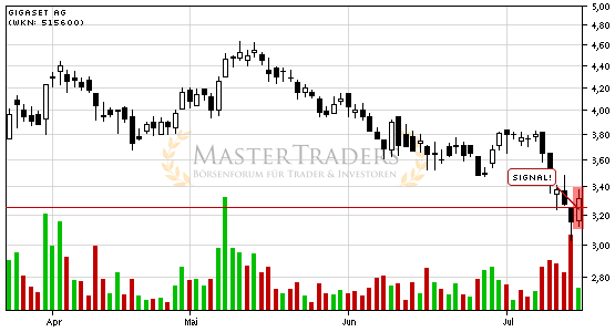 Gigaset ab 2011 - Informativ und immer am Ball .. 421105