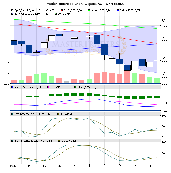 Gigaset ab 2011 - Informativ und immer am Ball .. 422678