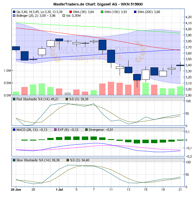 Gigaset ab 2011 - Informativ und immer am Ball .. 422923