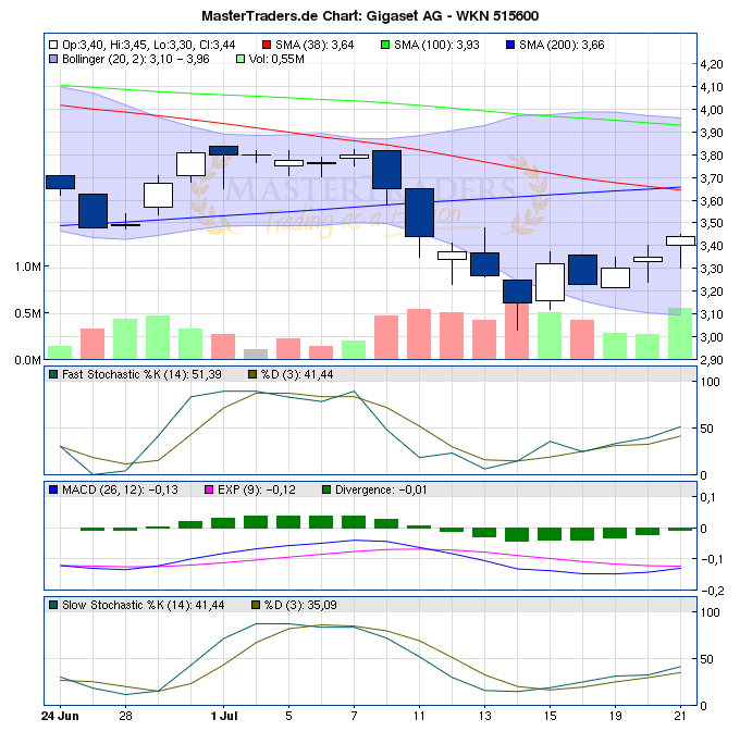 Gigaset ab 2011 - Informativ und immer am Ball .. 423075