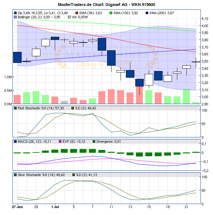 Gigaset ab 2011 - Informativ und immer am Ball .. 423262