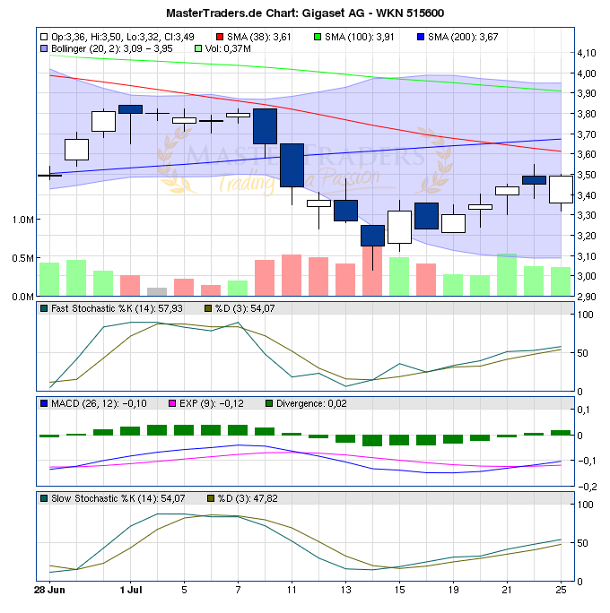Gigaset ab 2011 - Informativ und immer am Ball .. 424054