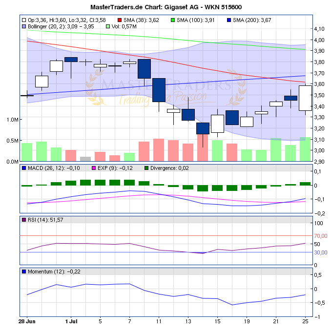 Gigaset ab 2011 - Informativ und immer am Ball .. 424075