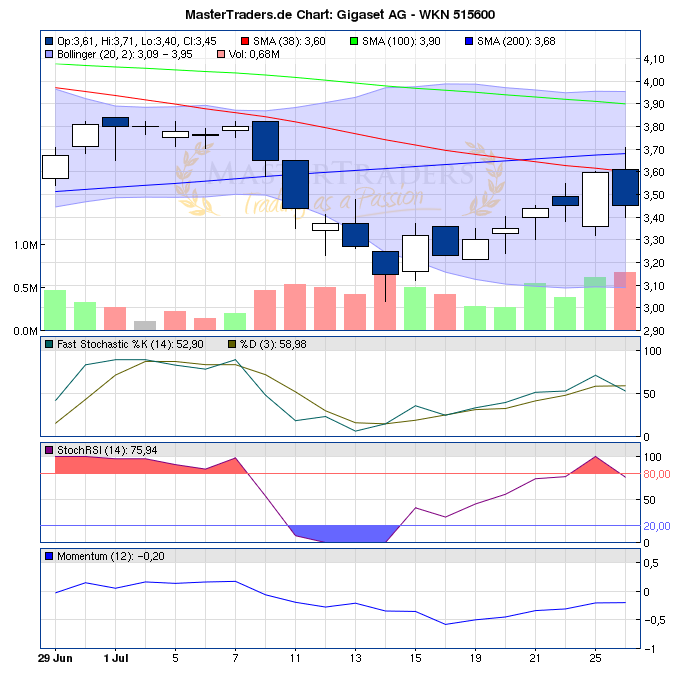 Gigaset ab 2011 - Informativ und immer am Ball .. 424380