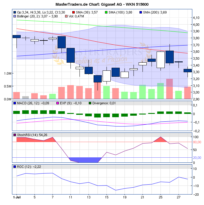 Gigaset ab 2011 - Informativ und immer am Ball .. 425126