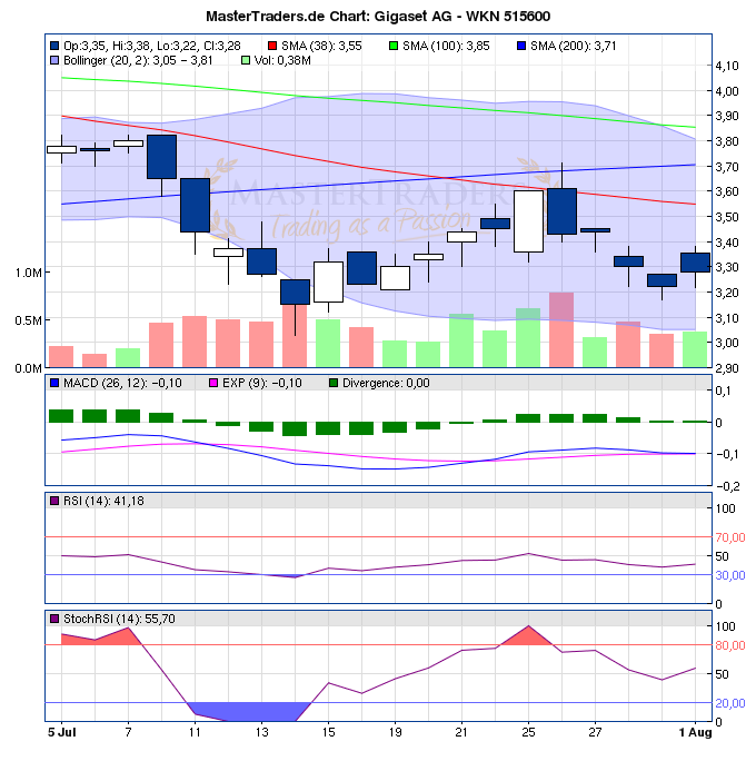 Gigaset ab 2011 - Informativ und immer am Ball .. 426035