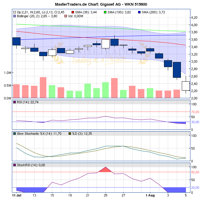 Gigaset ab 2011 - Informativ und immer am Ball .. 427614