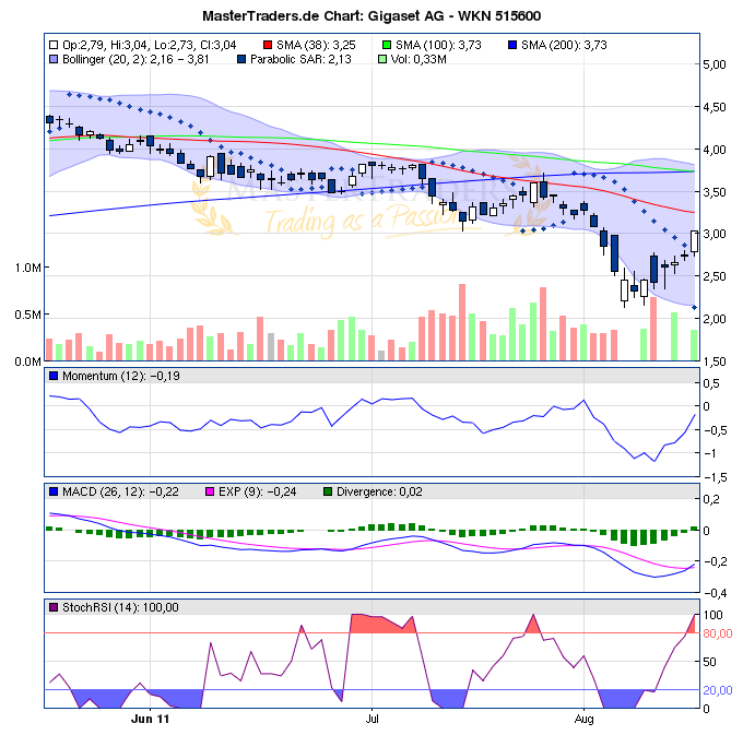 Gigaset ab 2011 - Informativ und immer am Ball .. 430730