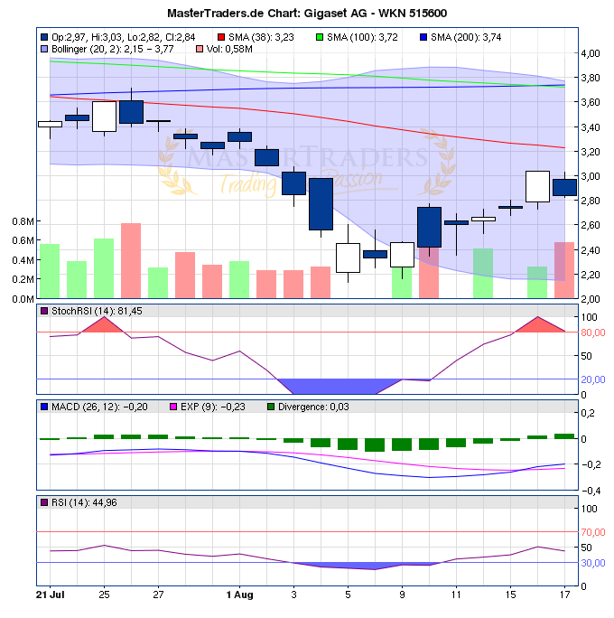 Gigaset ab 2011 - Informativ und immer am Ball .. 430976