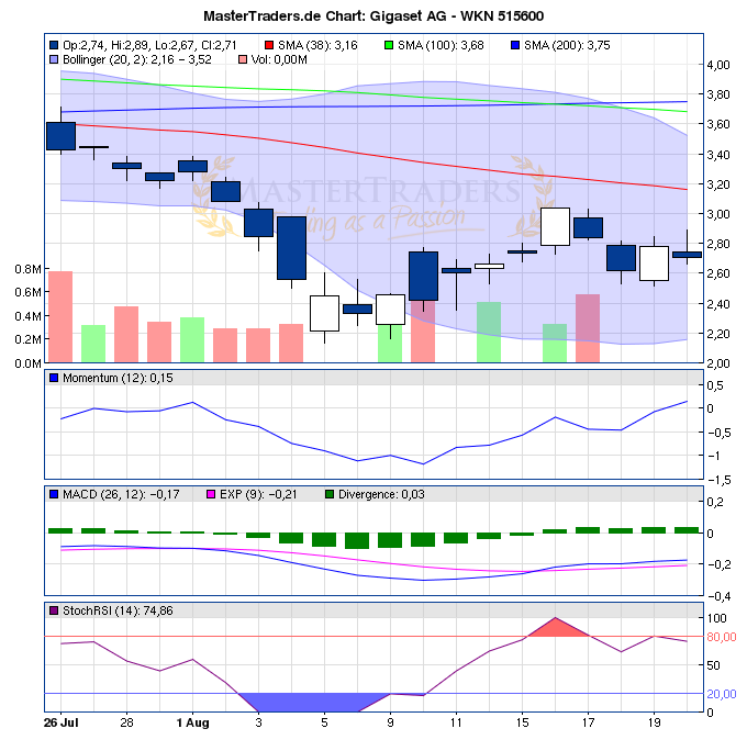 Gigaset ab 2011 - Informativ und immer am Ball .. 432120