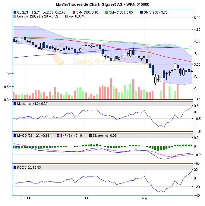 Gigaset ab 2011 - Informativ und immer am Ball .. 432718