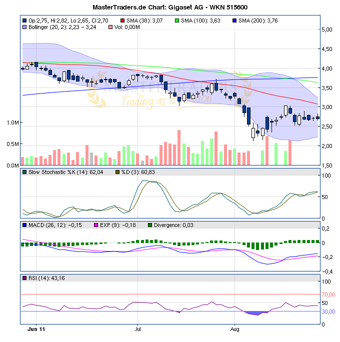 Gigaset ab 2011 - Informativ und immer am Ball .. 433306