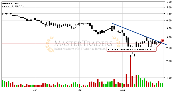 Gigaset ab 2011 - Informativ und immer am Ball .. 434084
