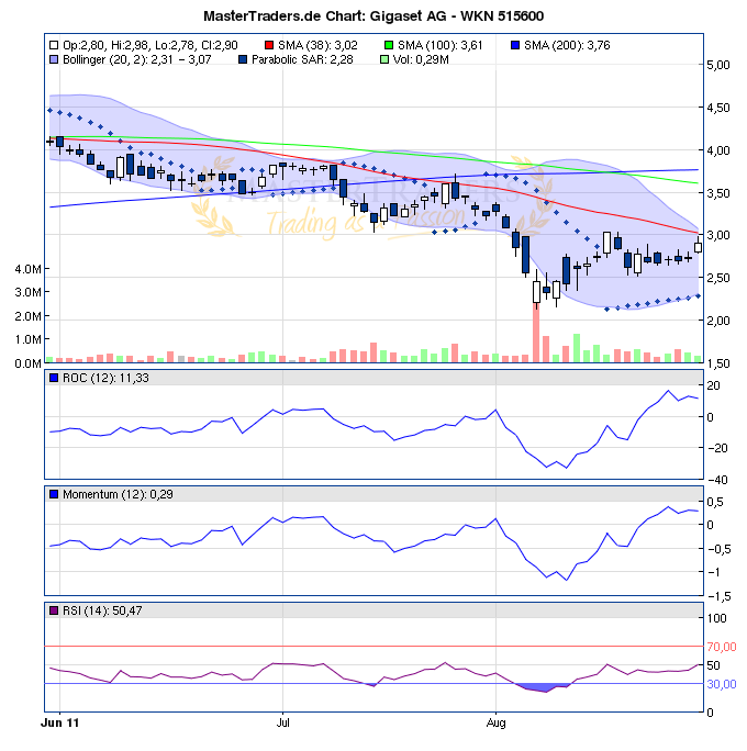 Gigaset ab 2011 - Informativ und immer am Ball .. 434327