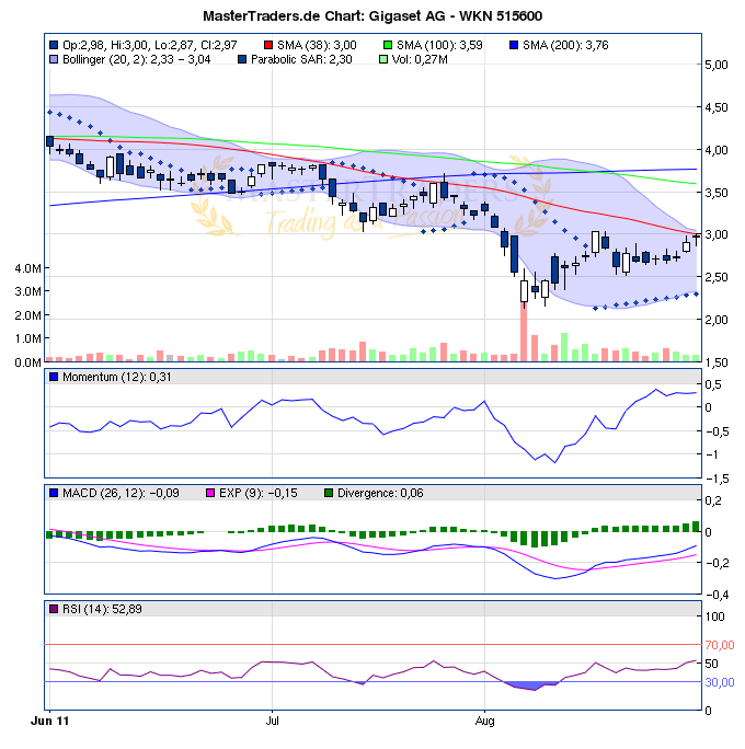 Gigaset ab 2011 - Informativ und immer am Ball .. 434655