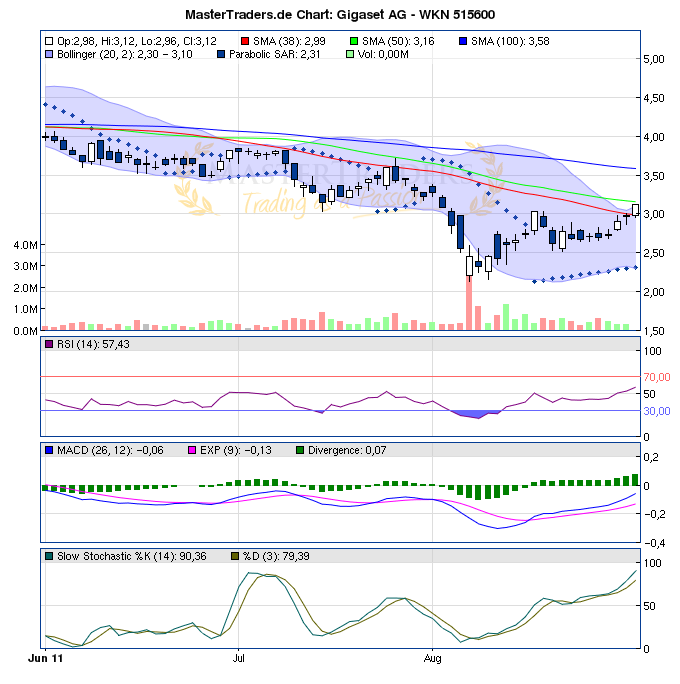 Gigaset ab 2011 - Informativ und immer am Ball .. 434988