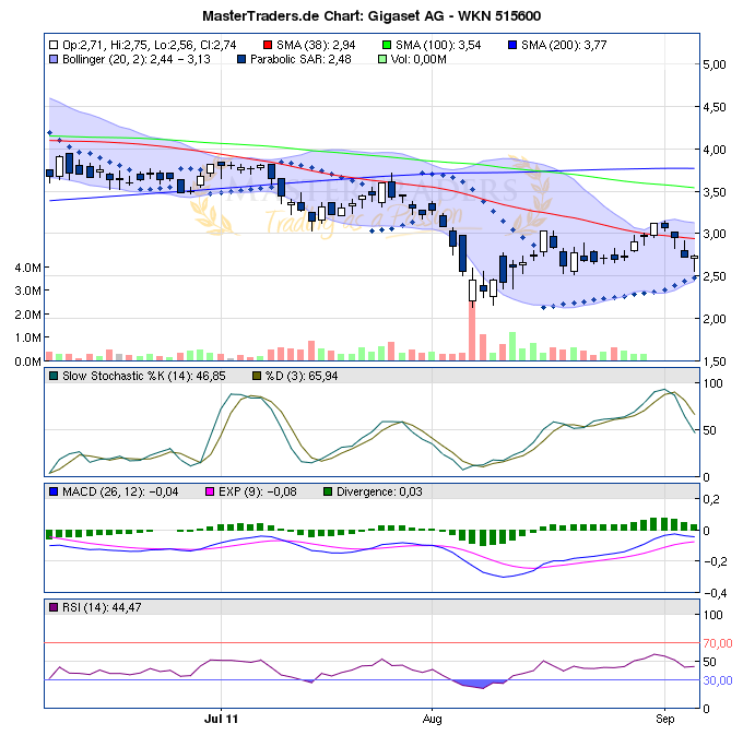 Gigaset ab 2011 - Informativ und immer am Ball .. 436851