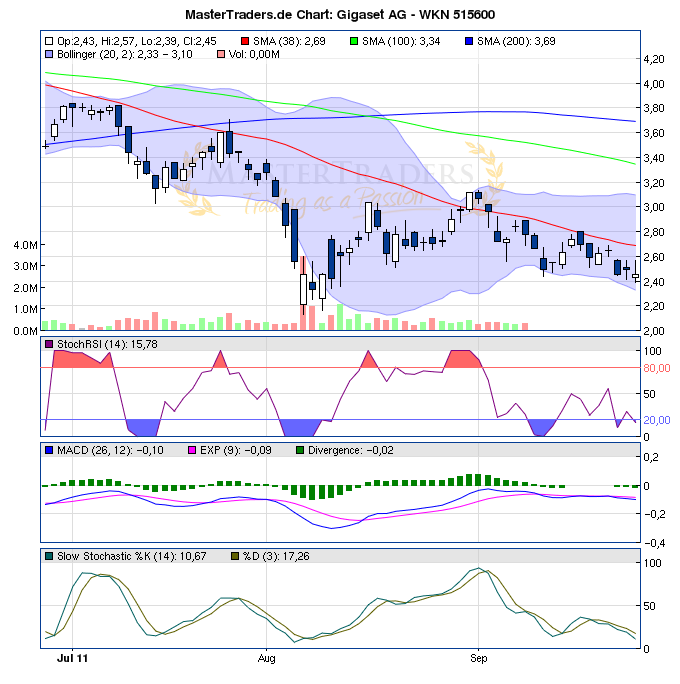 Gigaset ab 2011 - Informativ und immer am Ball .. 442932
