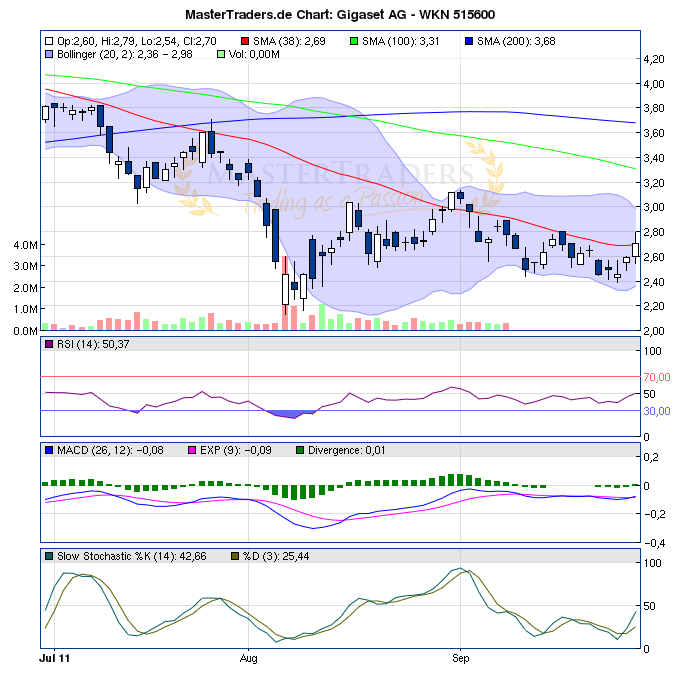 Gigaset ab 2011 - Informativ und immer am Ball .. 443586