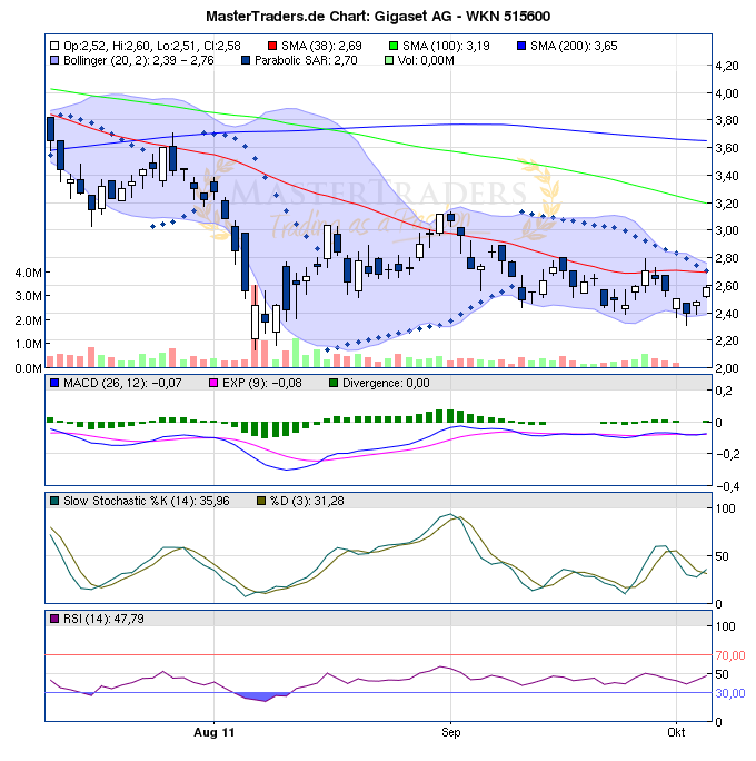 Gigaset ab 2011 - Informativ und immer am Ball .. 445708