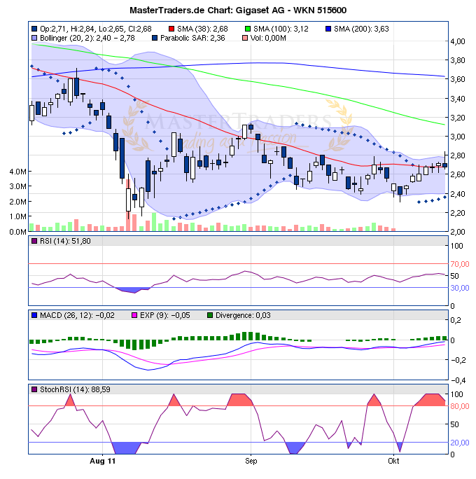 Gigaset ab 2011 - Informativ und immer am Ball .. 447958