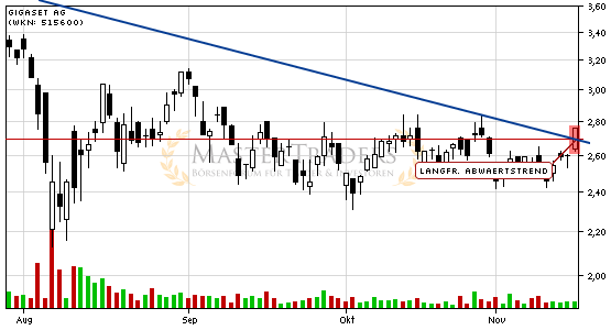 Gigaset ab 2011 - Informativ und immer am Ball .. 457970