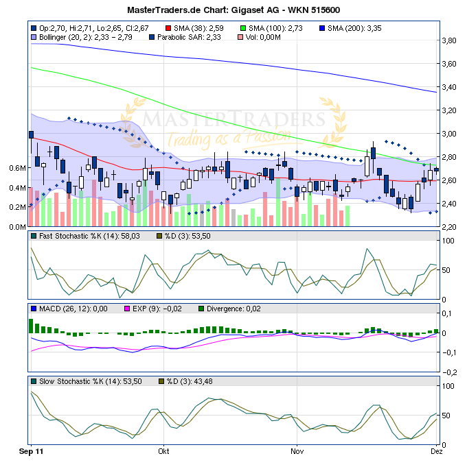 Gigaset ab 2011 - Informativ und immer am Ball .. 463034